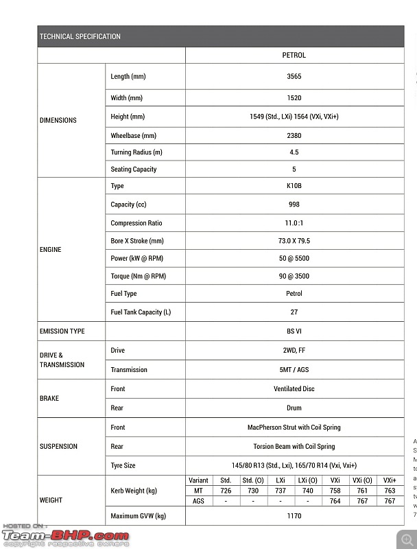 Maruti S-Presso, the SUV'ish hatchback. EDIT : Launched at Rs. 3.69 lakhs-screenshot_20190930140342__01.jpg