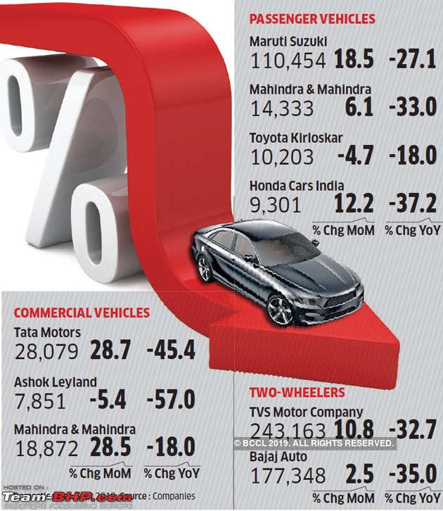 The great Indian automobile industry slowdown of 2018-19-_jpg.jpg