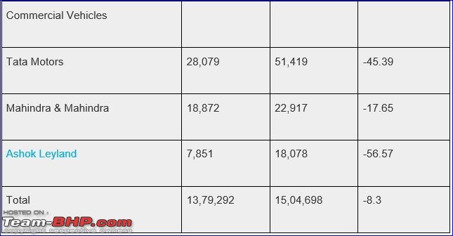 The great Indian automobile industry slowdown of 2018-19-3.jpg