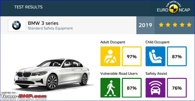 7th-gen BMW 3-Series launch by mid-2019 EDIT : Now launched at Rs. 41.40 lakhs-b.jpg