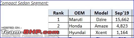 September 2019 : Indian Car Sales Figures & Analysis-cs.jpg