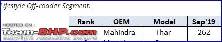 September 2019 : Indian Car Sales Figures & Analysis-lifestyle.jpg