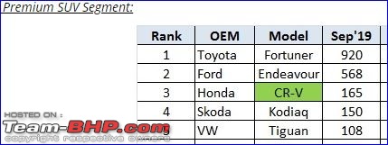 September 2019 : Indian Car Sales Figures & Analysis-psu.jpg