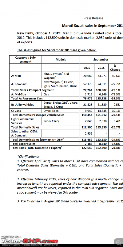 September 2019 : Indian Car Sales Figures & Analysis-screenshot_2019101018553758.png