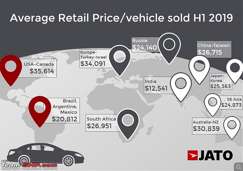 Why car manufactures price cars high in India?-1.jpg