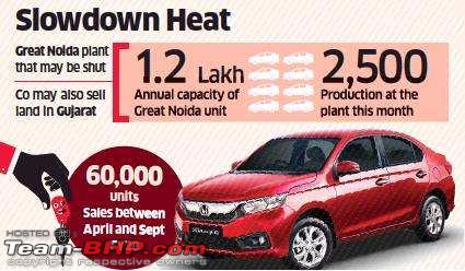 Honda Civic, CR-V axed with Greater Noida plant closure