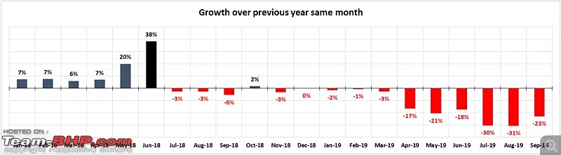 2019 Passenger Vehicle Sales, Analysis and Trends (Jan-Sep)-15.jpg