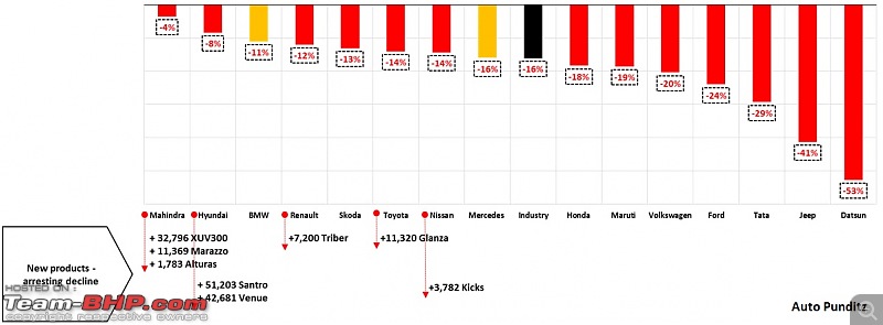 2019 Passenger Vehicle Sales, Analysis and Trends (Jan-Sep)-52.jpg