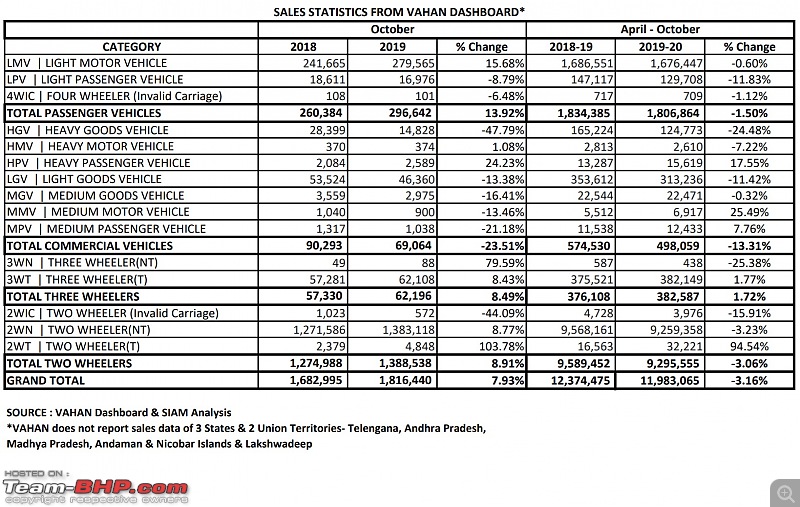 October 2019 : Indian Car Sales Figures & Analysis-annotation-20191111-141203.jpg