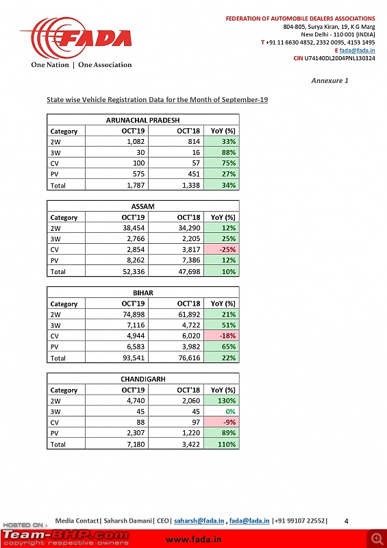 October 2019 : Indian Car Sales Figures & Analysis-fada-press-release-fada-releases-oct19-vehicle-registration-data_final_page0004.jpg