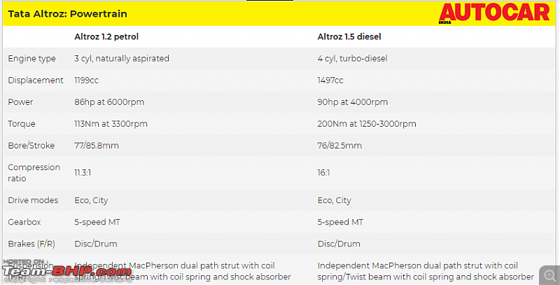 Tata developing a premium hatchback, the Altroz. Edit: Launched at 5.29 lakh.-1.png