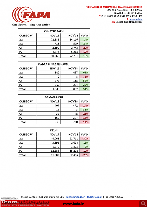 November 2019 : Indian Car Sales Figures & Analysis-05.png