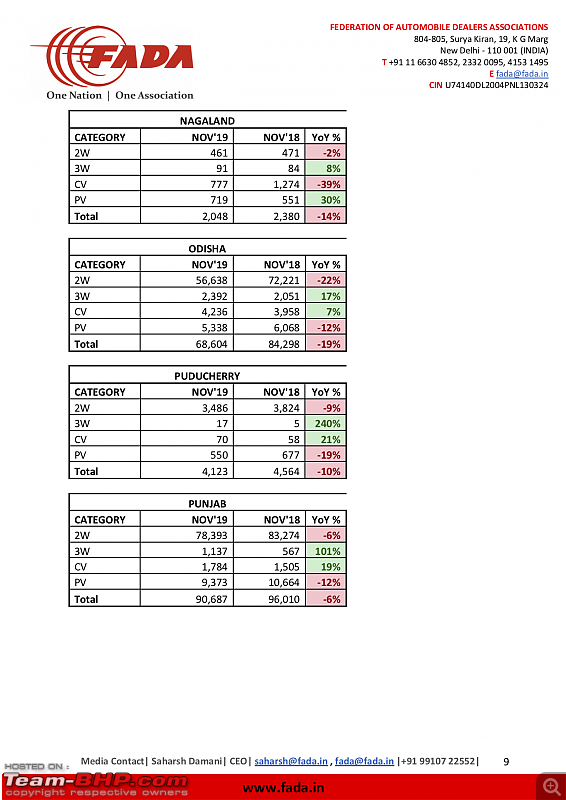 November 2019 : Indian Car Sales Figures & Analysis-09.png