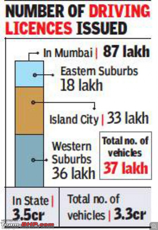 Mumbai: Zero waiting time for licence tests at 3 RTOs from today-mumbai-driving-license-rto.jpg