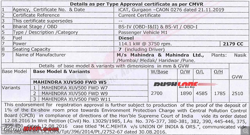 No AWD on the Mahindra XUV500 BS6 (AT option continues)-111.jpg
