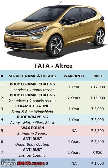 Tata developing a premium hatchback, the Altroz. Edit: Launched at 5.29 lakh.-serv.jpg