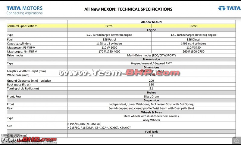 Tata Nexon Facelift spied. EDIT: Launched at Rs 6.95 lakh-nex3.jpg