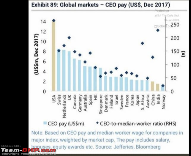 Analysis: CEO/MD pay, median salaries & worker wages in the Indian automobile industry-ceopay.jpg