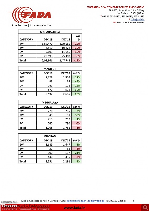 December 2019 : Indian Car Sales Figures & Analysis-08.jpg