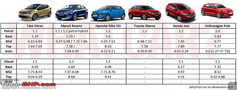 Tata developing a premium hatchback, the Altroz. Edit: Launched at 5.29 lakh.-eo3ok3juuaaps53.jpg