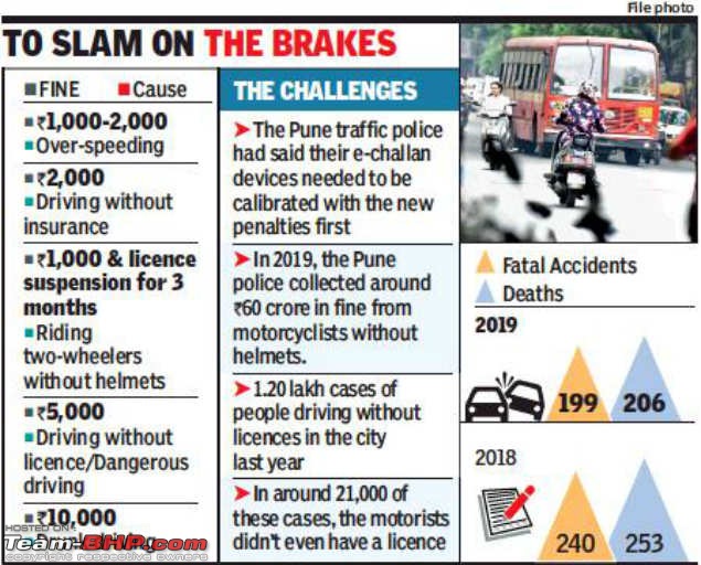 New Motor Vehicles (Amendment) Bill: Lots of sensible changes-73891197.jpg