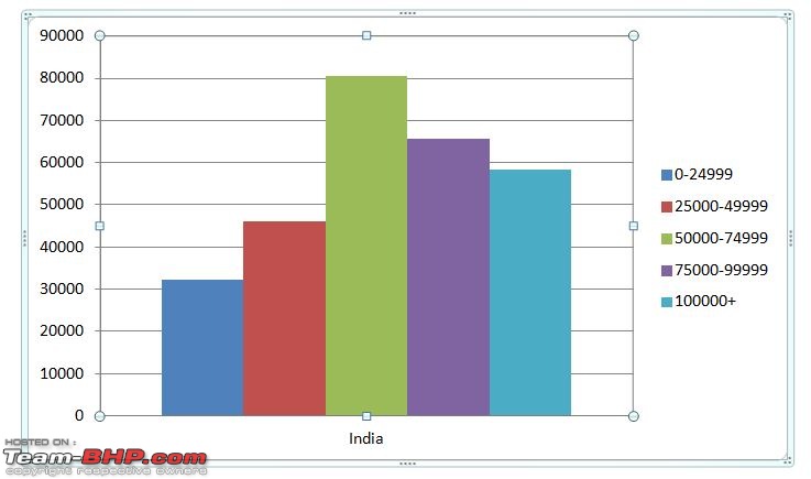 Used Cars: Your upper limit for the km / odometer reading-india.jpg