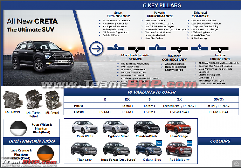 2nd-Gen Hyundai Creta @ Auto Expo 2020. Edit: Launched at 9.99 lakhs-creta1.png