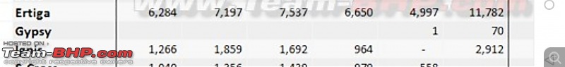 February 2020 : Indian Car Sales Figures & Analysis-screenshot_20200305204310__01__01.jpg