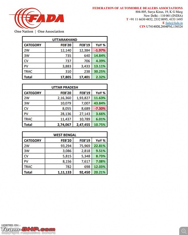 February 2020 : Indian Car Sales Figures & Analysis-fada11.jpg