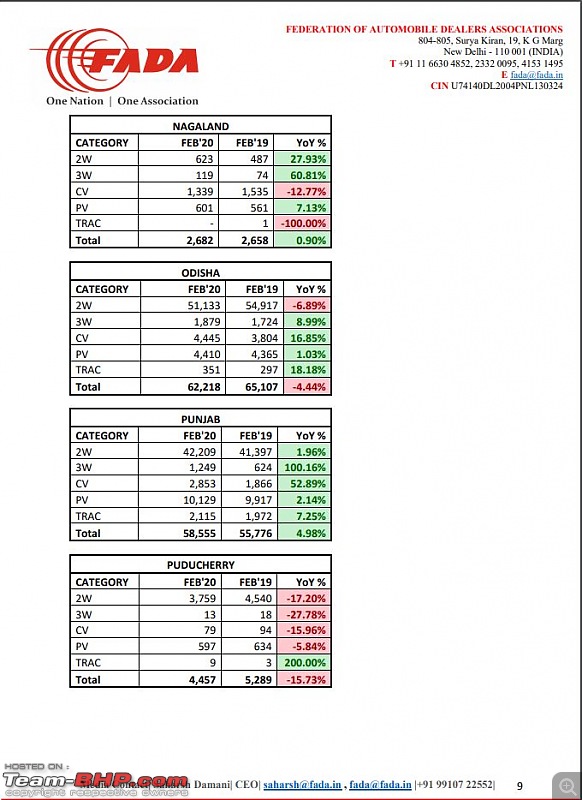 February 2020 : Indian Car Sales Figures & Analysis-fada9.jpg