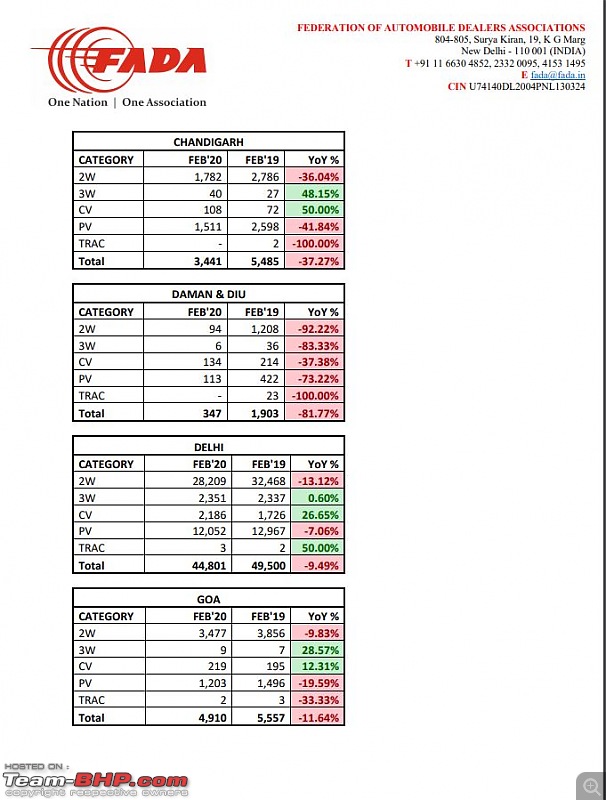 February 2020 : Indian Car Sales Figures & Analysis-fada5.jpg