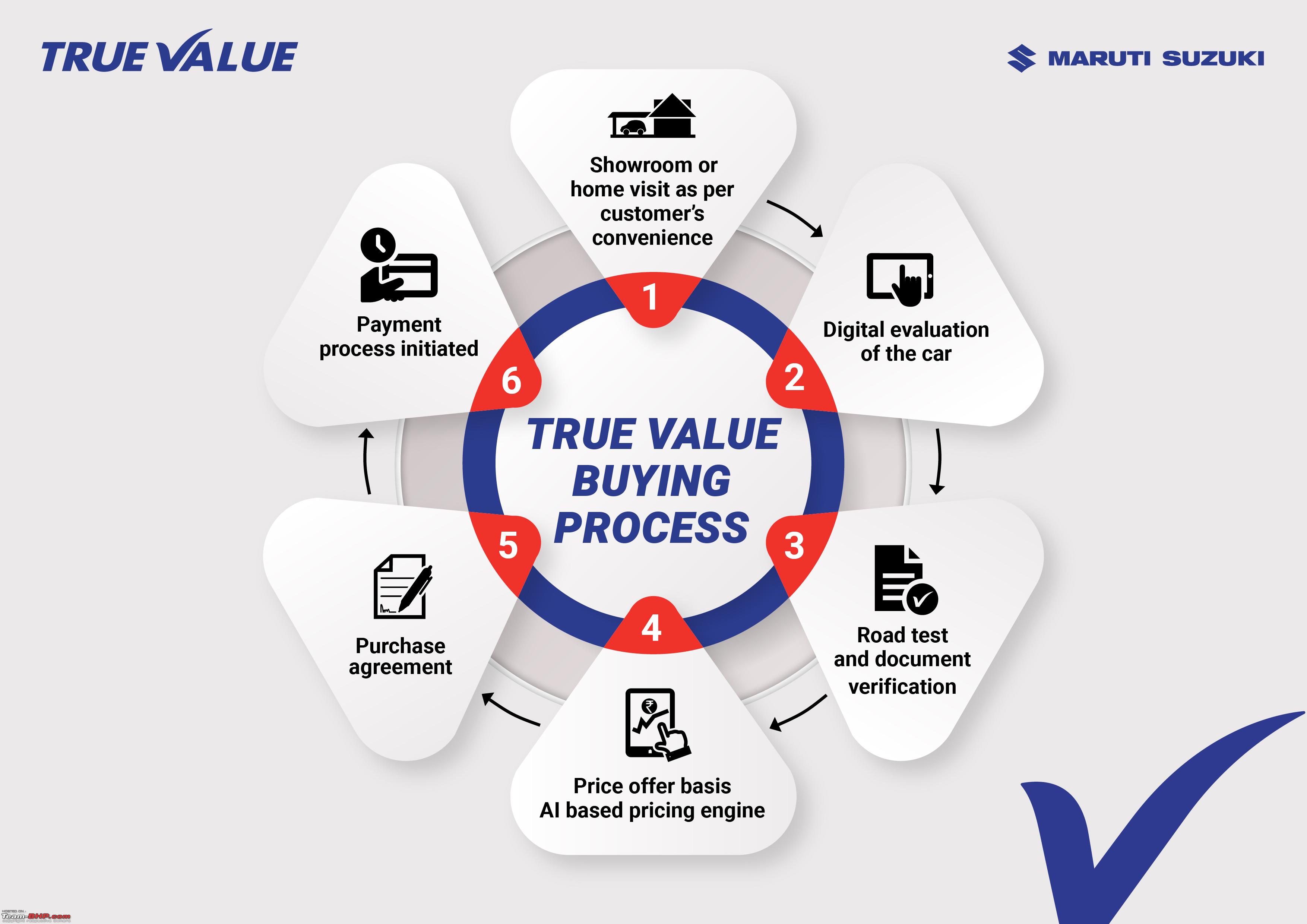 Value now. True value. True value co..