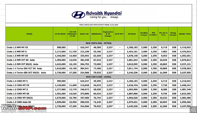 2nd-Gen Hyundai Creta @ Auto Expo 2020. Edit: Launched at 9.99 lakhs-imageuploadedbyteambhp1584365587.345403.jpg