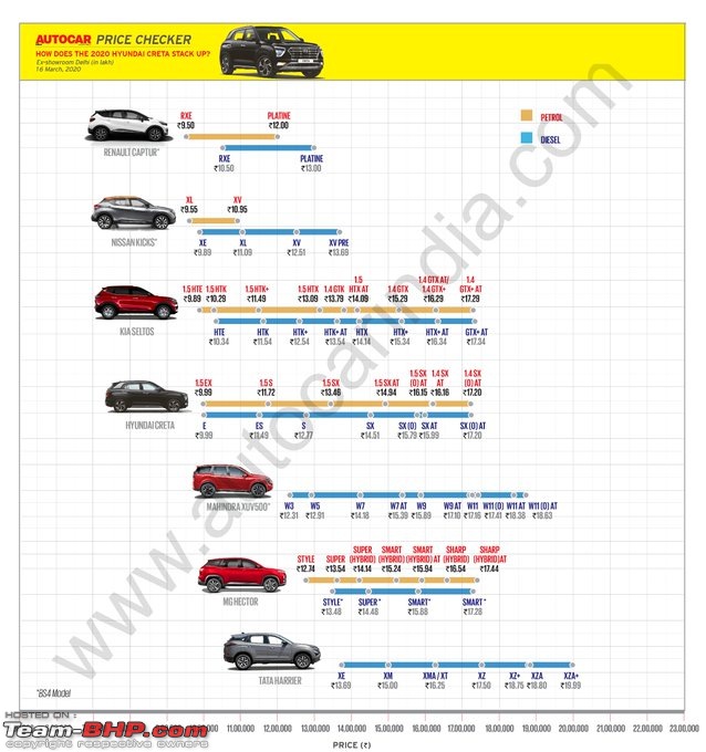 2nd-Gen Hyundai Creta @ Auto Expo 2020. Edit: Launched at 9.99 lakhs-12.jpg