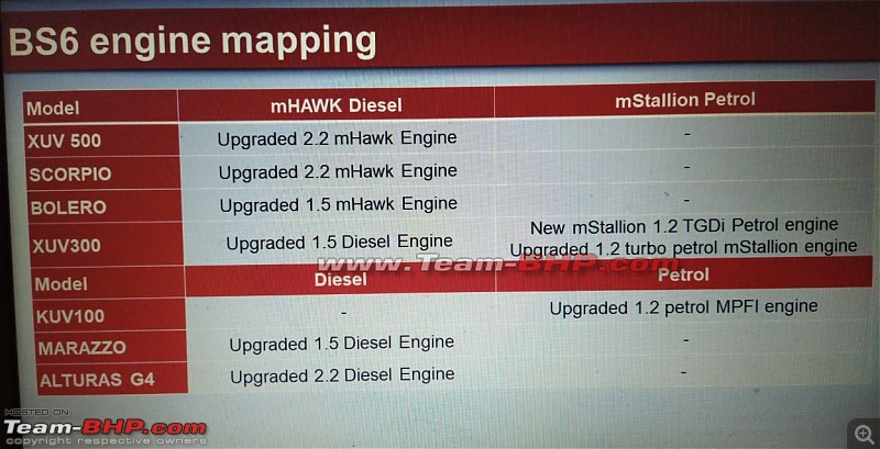 No AWD on the Mahindra XUV500 BS6 (AT option continues)-1w.jpg