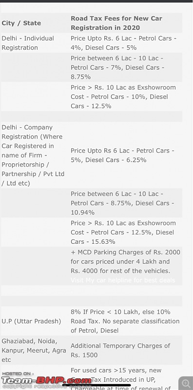 The "NEW" Car Price Check Thread - Track Price Changes, Discounts, Offers & Deals-imageuploadedbyteambhp1584444540.218973.jpg