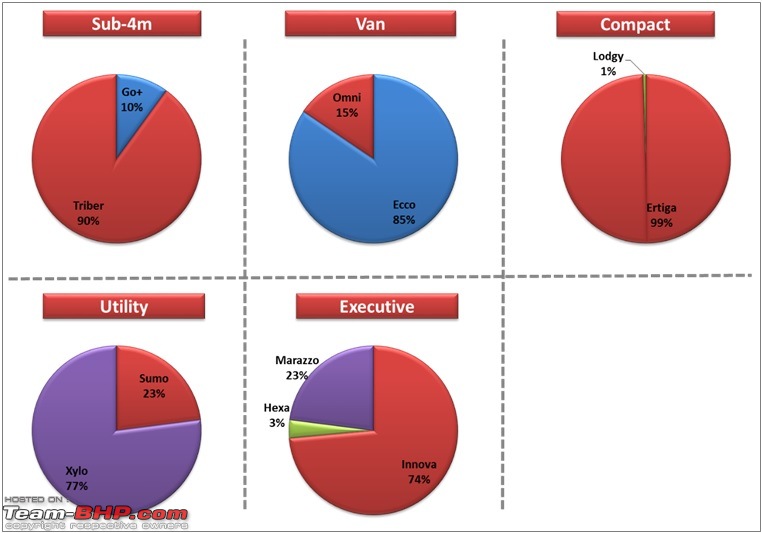 A comprehensive analysis of 2019 passenger vehicle sales-19.jpg