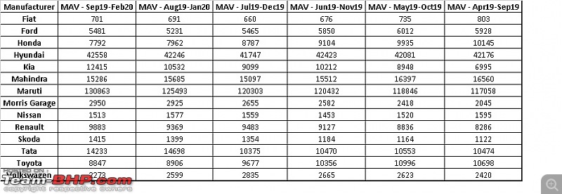 February 2020 : Indian Car Sales Figures & Analysis-mav-1.jpg