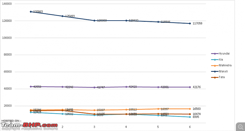 February 2020 : Indian Car Sales Figures & Analysis-mav-3.png