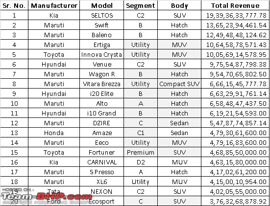 February 2020 : Indian Car Sales Figures & Analysis-top-20.jpg