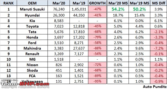 The great Indian automobile industry slowdown of 2018-19-1.jpg