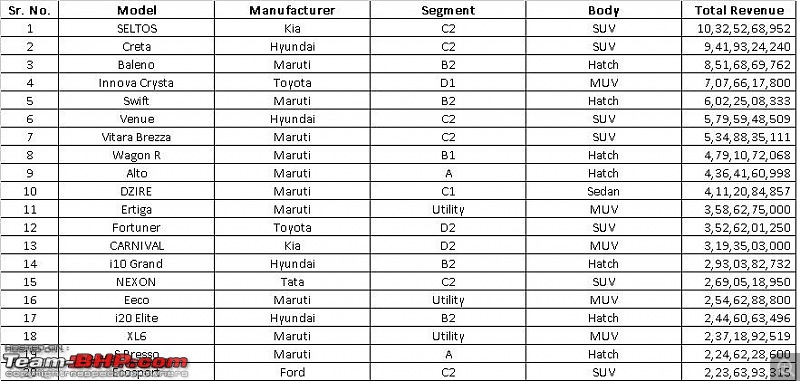 March 2020 : Indian Car Sales Figures & Analysis-top-20-cars.jpg