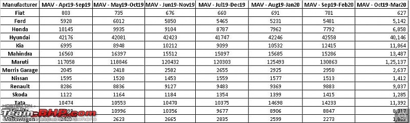 March 2020 : Indian Car Sales Figures & Analysis-mav-6-months-data.jpg