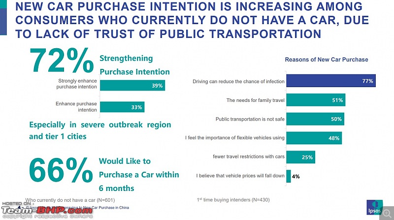 Kotak: Consumers would prefer car ownership over public transport due to virus fears-annotation-20200404-130452.jpg