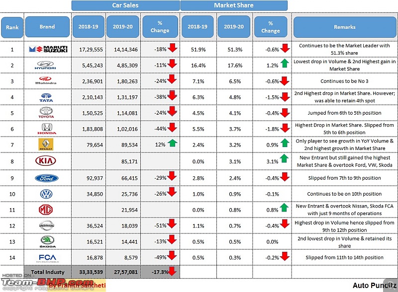 Segment-Wise Market Leaders - H1 FY20 (Apr - Sept '19)-ms1.jpg