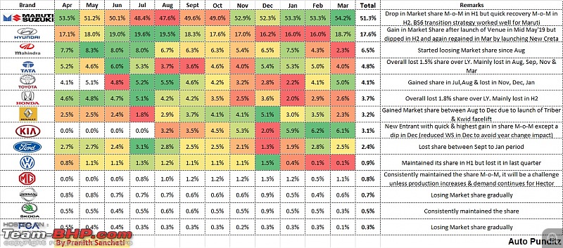 Segment-Wise Market Leaders - H1 FY20 (Apr - Sept '19)-marketsharemovement.jpg