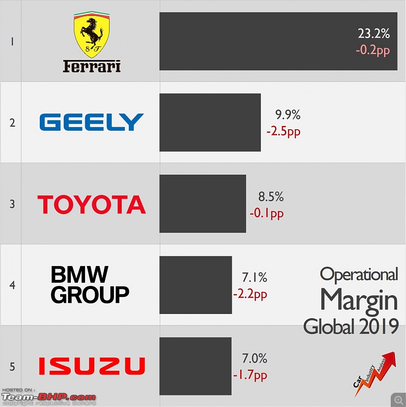 Graphs: Profitability of car makers around the world in 2019-1_1.jpg