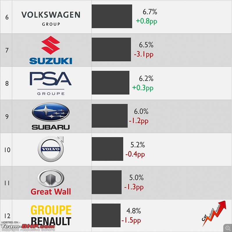 Graphs: Profitability of car makers around the world in 2019-1_2.jpg