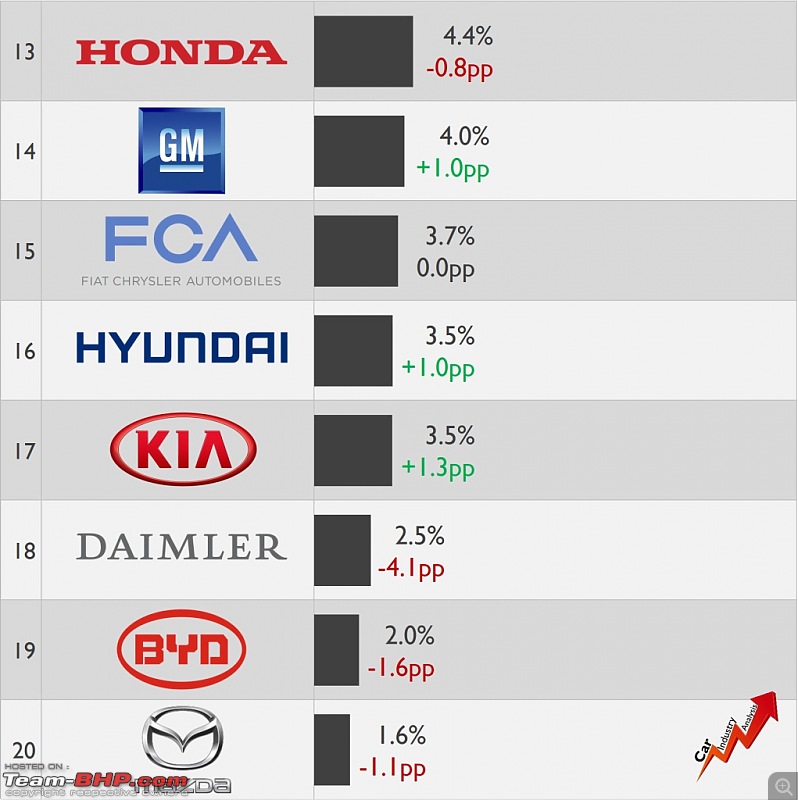 Graphs: Profitability of car makers around the world in 2019-1_3.jpg