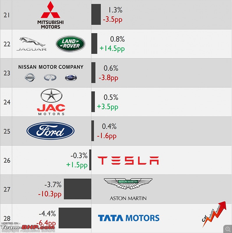 Graphs: Profitability of car makers around the world in 2019-financial62.jpg
